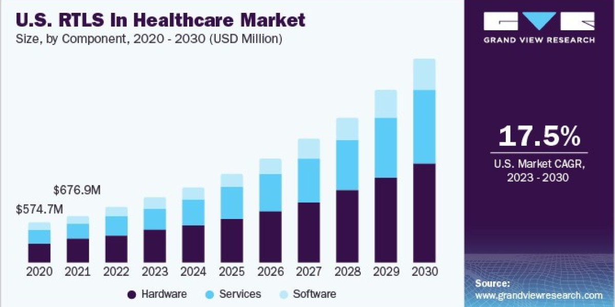 RTLS In Healthcare Market 2030: The Role of Technology in Improving Patient Outcomes