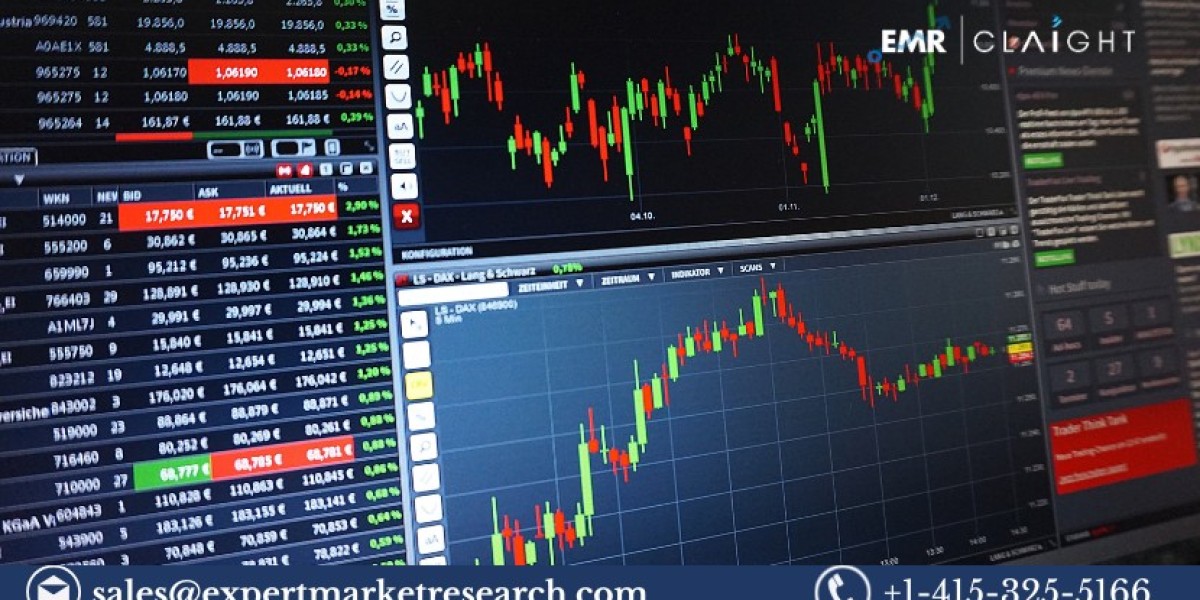Trade Surveillance System Market Size, Share & Trends 2025-2034