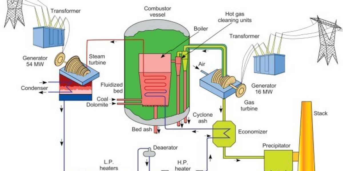 Circulating Fluidized Bed Boilers Market Competitive Landscape and Qualitative Analysis by 2034