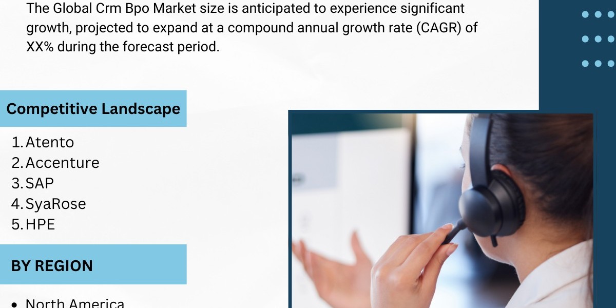 Crm Bpo Market Forecast 2025–2033: Technological Advances and Market Scope