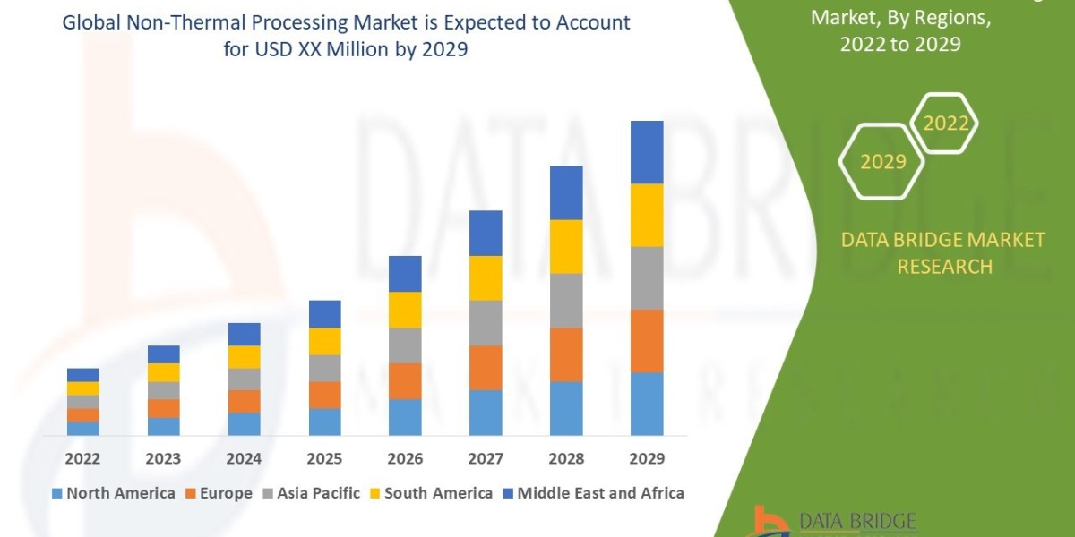 Non-Thermal Processing Market: Innovating Food Preservation