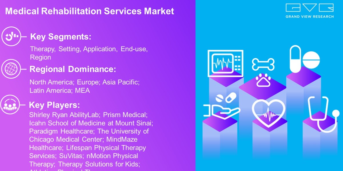 Medical Rehabilitation Services Market Overview By Therapy, Setting, Application, End-Use, Region And Forecast Till 2030