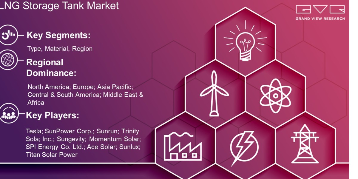 LNG Storage Tank Market Valuation Is Expected To Exceed USD 26.2 Billion By 2030: Grand View Research Inc.