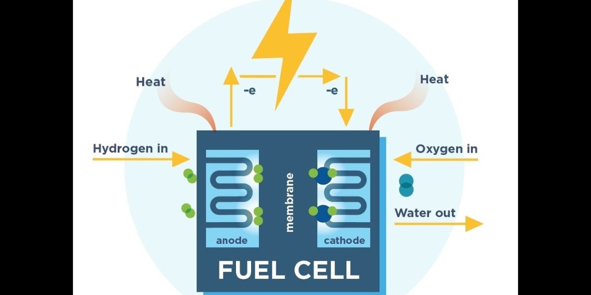 Stationary Fuel Cells Market Size, Share, Trends, Opportunities, and Forecast 2024-2034.