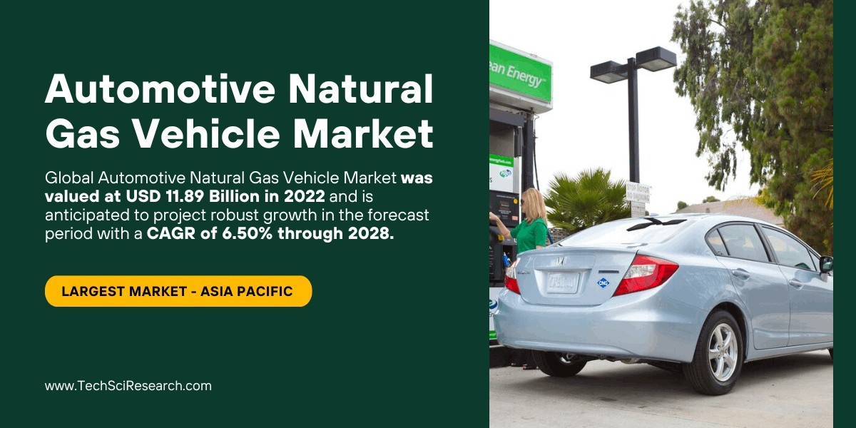 Automotive Natural Gas Vehicle Market Insights: Trends, Growth, and Forecast