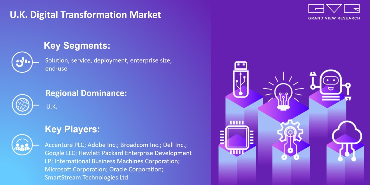 U.K. Digital Transformation Market New Business Opportunities and Emerging Trends and Forecasts 2030