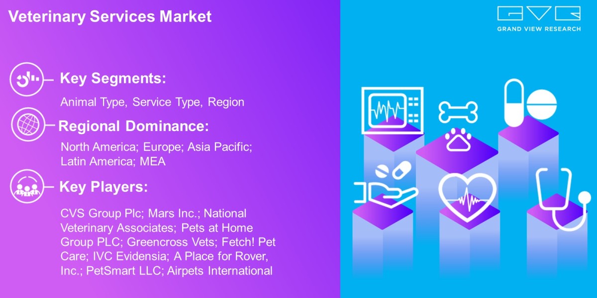 Veterinary Services Market Size Projected To Reach USD 212.73 Billion By 2030: Grand View Research Inc.