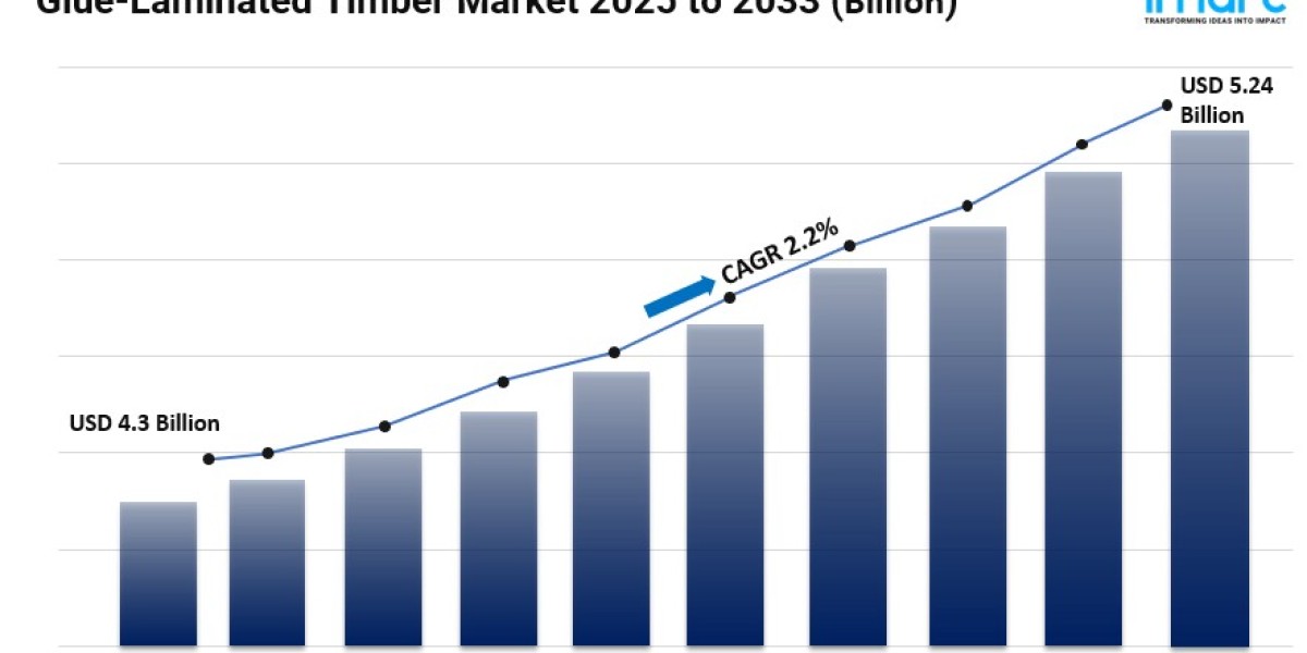 Glue-Laminated Timber Market Size, Trends, Demand by Regions, Analysis and Forecast 2025-2033