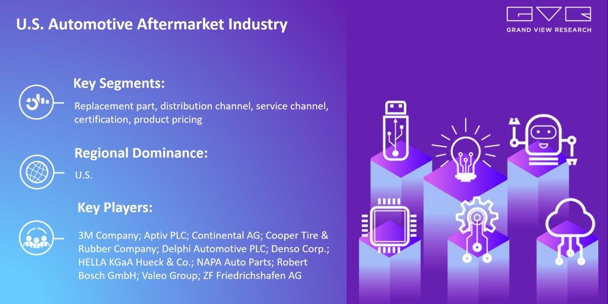 Top Emerging Trends Of U.S. Automotive Aftermarket Market Progress Forecast 2030 |Grand View Research, Inc.