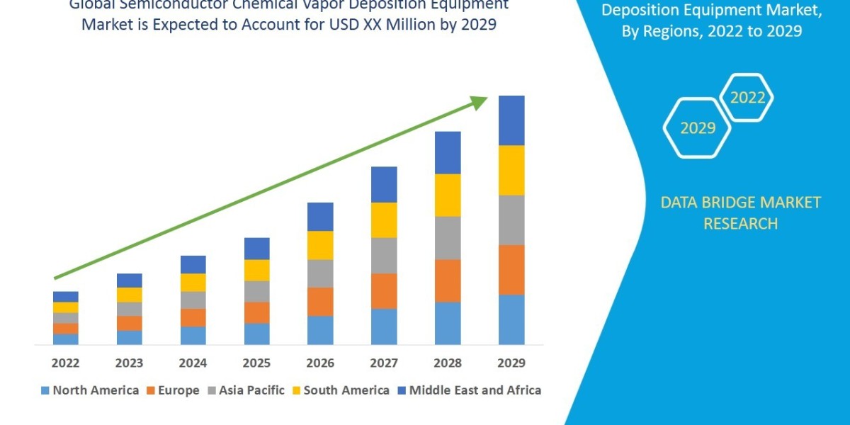 Semiconductor Chemical Vapor Deposition Equipment Market Size: Growth, Share, Value, Scope, and Insights , Industry Over