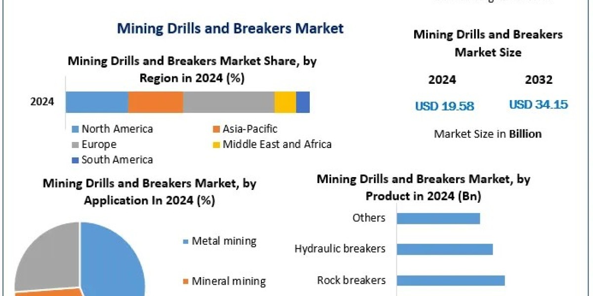 The Impact of Automation and Smart Technologies on Mining Drills and Breakers