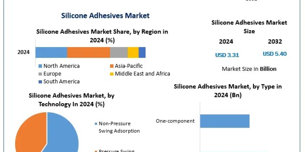 Future of Silicone Adhesives: Advanced Formulations and Emerging Opportunities