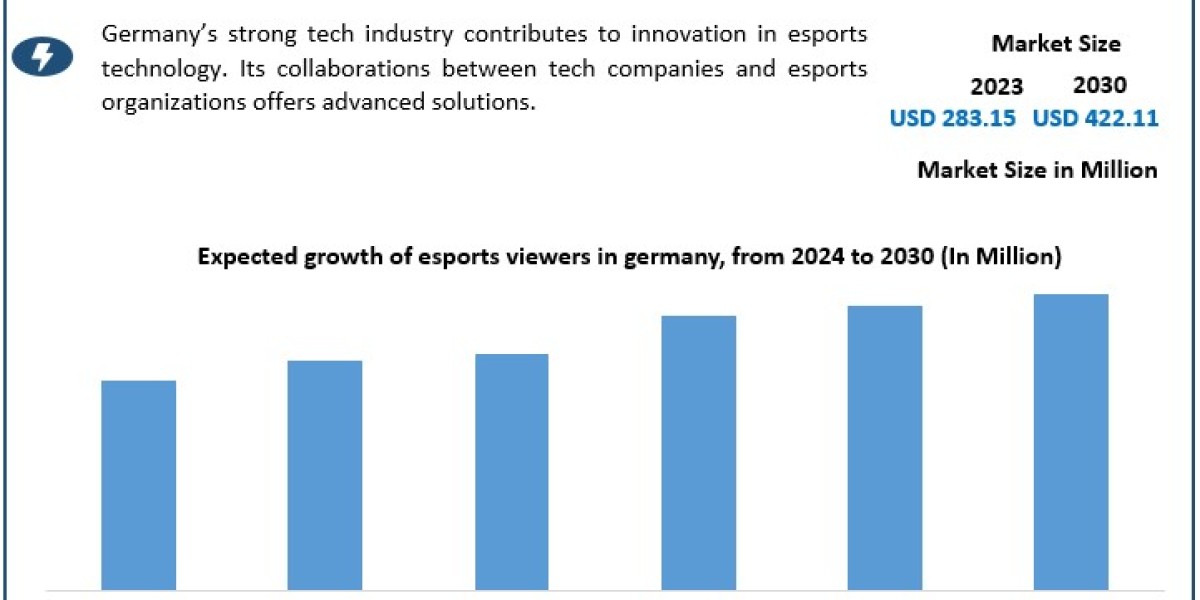 Germany Esports Market Report Cover Market Size, Top Manufacturers, Estimate and Forecast 2030