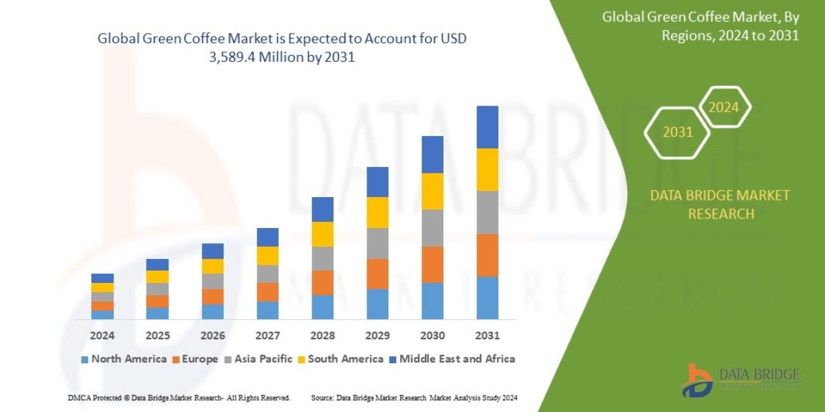 Green Coffee Market: Key Developments and Consumer Demand