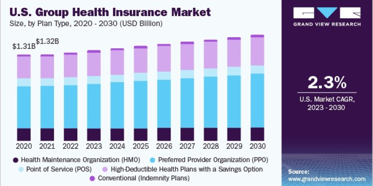 U.S. Group Health Insurance Market Developments Showcase Innovations in Plan Design