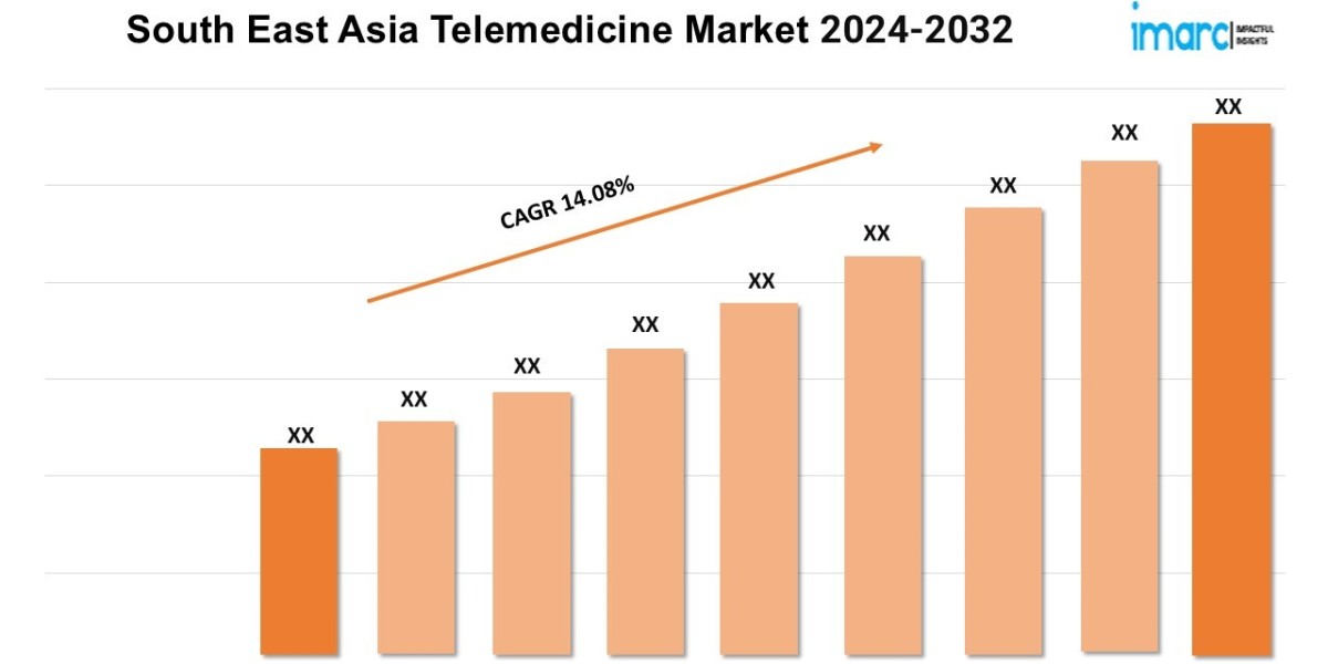 South East Asia Telemedicine Market Share, New Technologies, Demand and Opportunities 2024-2032