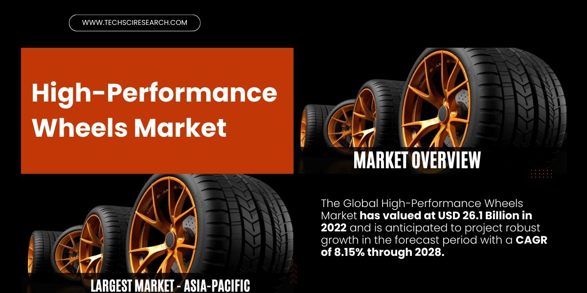 High-Performance Wheels Market Share and Trends: Anticipating [8.15%] CAGR to 2028