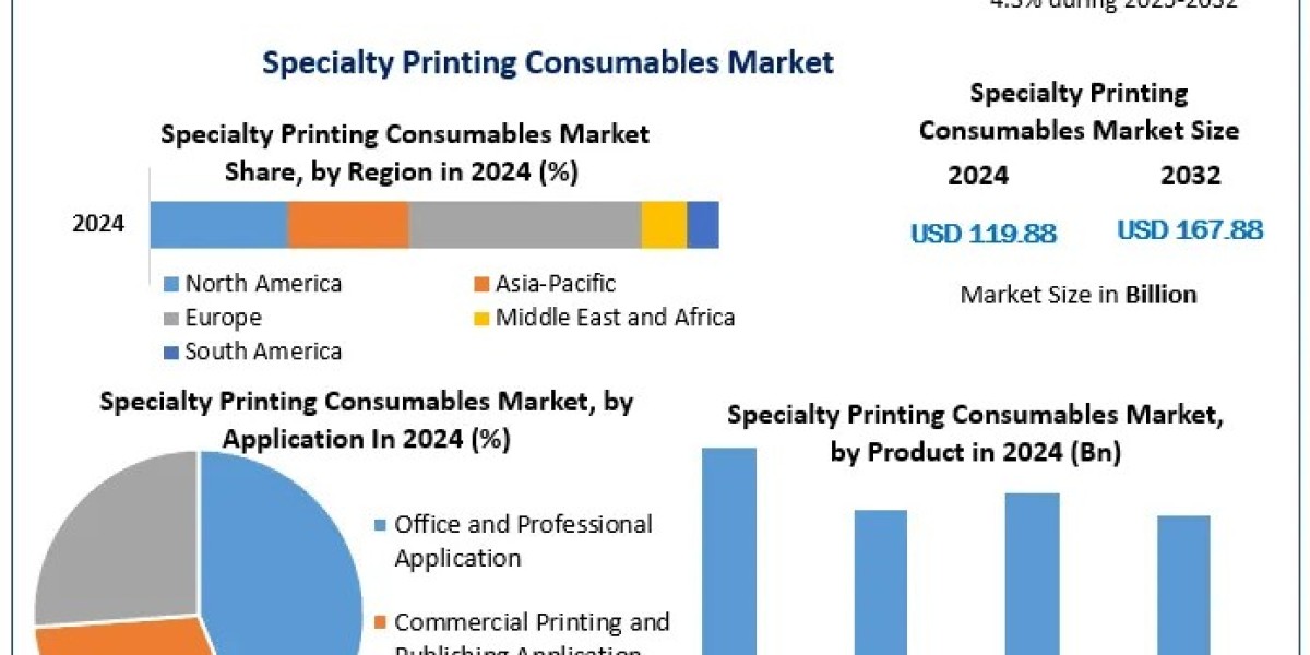 How Specialty Printing Consumables Are Transforming Packaging, Textile, and Commercial Printing