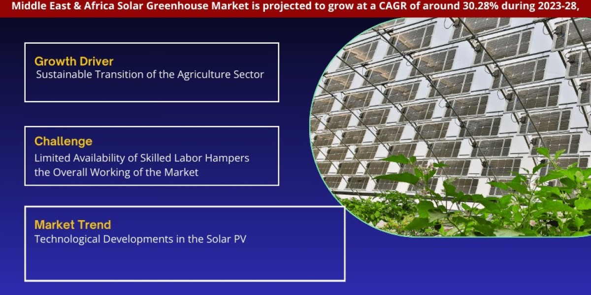 Middle East & Africa Solar Greenhouse Market Breakdown By Size, Share, Growth, Trends, and Industry Analysis