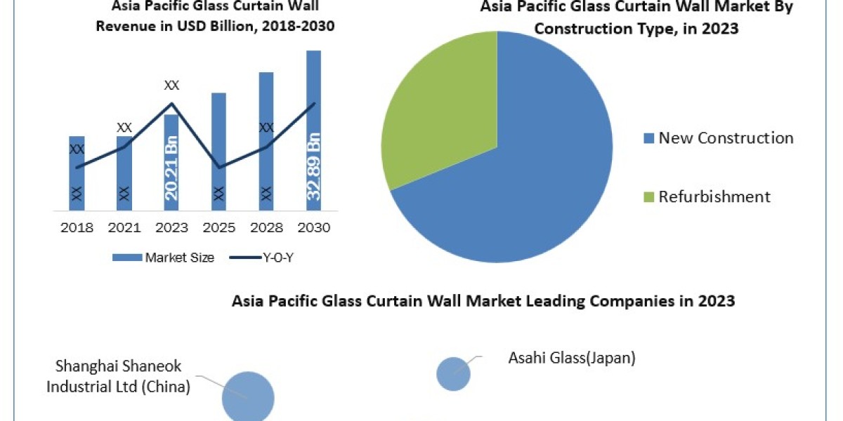 Asia Pacific Crude Steel Market Analysis by Size, Recent Developments, Upcoming Trends, and Forecast to 2030