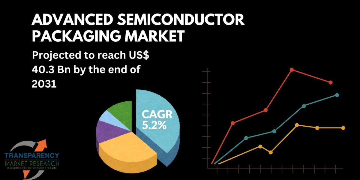Future Trends in Advanced Semiconductor Packaging: A 2031 Perspective