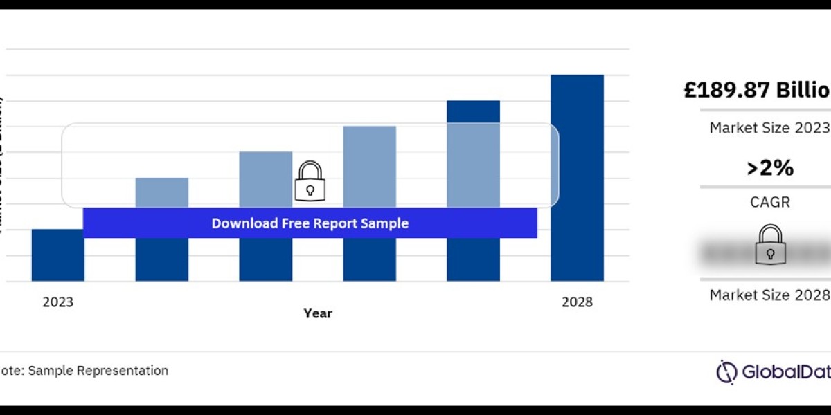 Singapore Cards and Payments Market: Trends, Growth, and Future Outlook