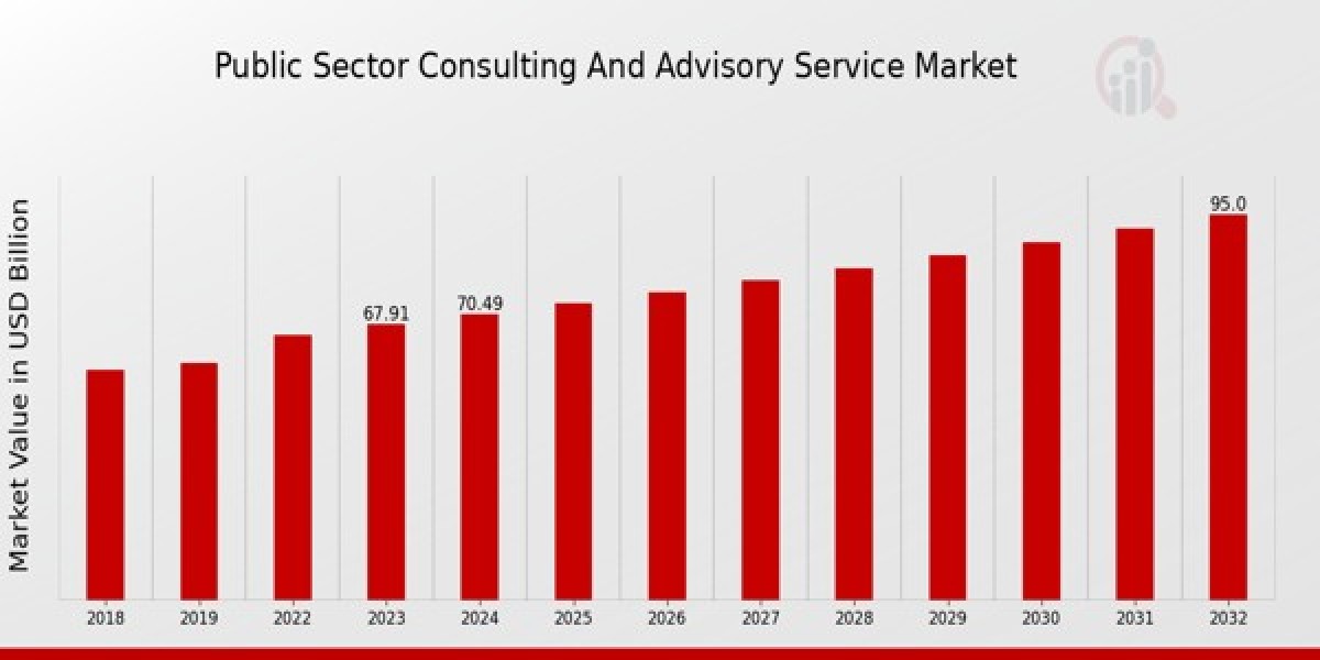 Public Sector Consulting and Advisory Services Market Research