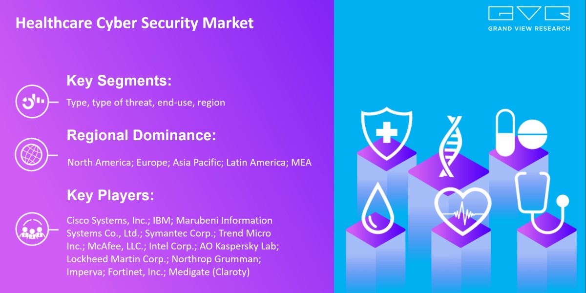 Healthcare Cyber Security Market To Grab Immense Growth At Fastest CAGR 2030 |Grand View Research, Inc.
