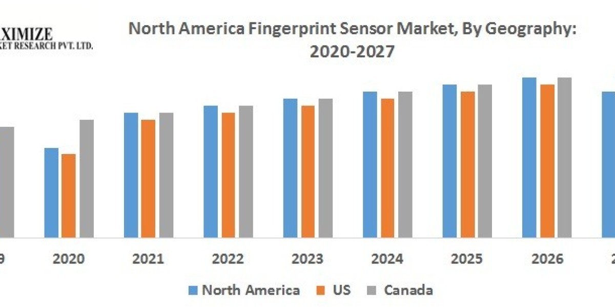 North America Fingerprint Sensor Sectors: Strategic Opportunities in a Rapidly Growing Market