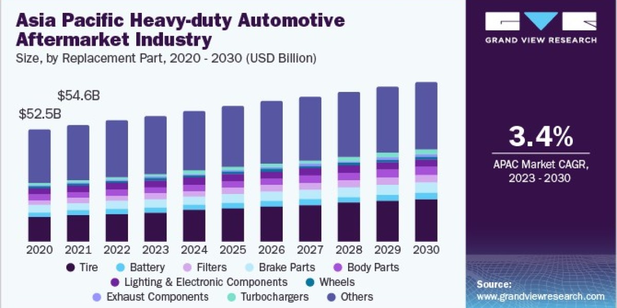 Heavy-duty Automotive Aftermarket Industry 2030: The Growing Role of Hybrid Vehicles