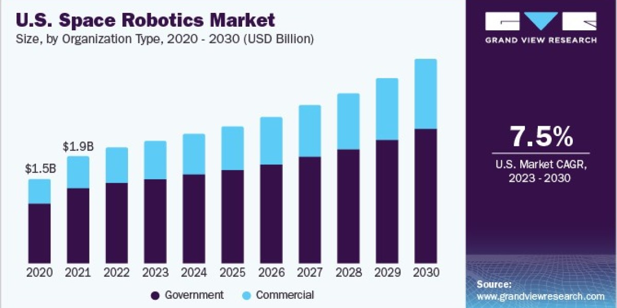 Space Robotics Market Insights: Understanding Challenges in Harsh Environments