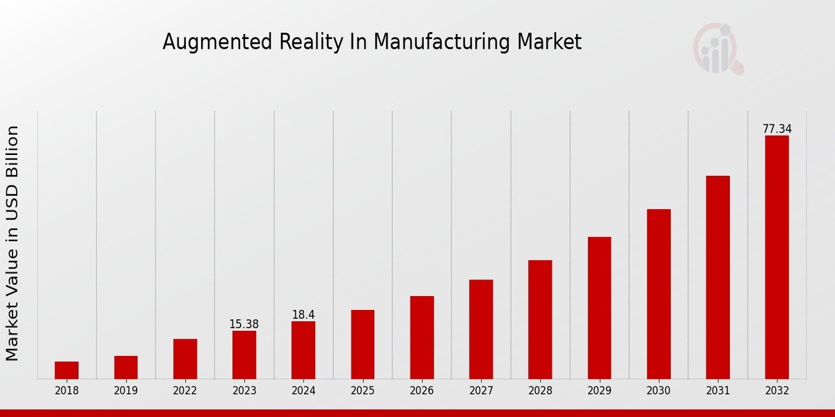 Augmented Reality in Manufacturing Market Research