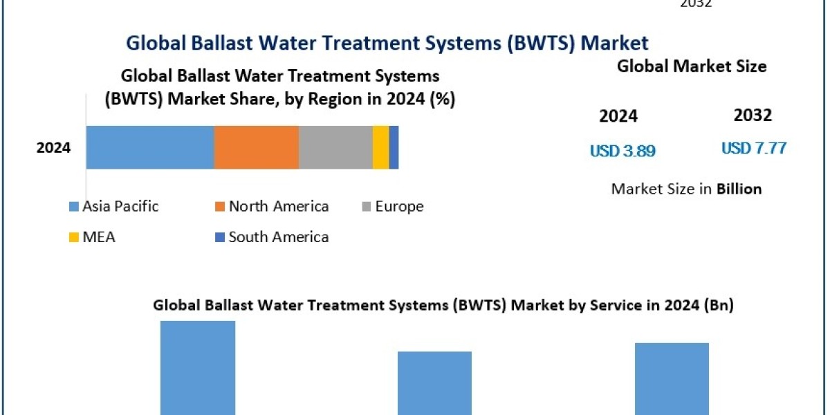 Ballast Water Treatment Systems Market: Understanding the Technology and Key Players