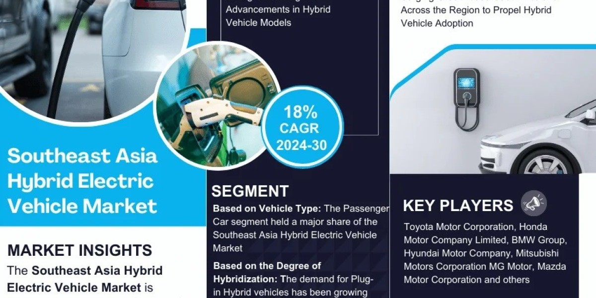 Southeast Asia Hybrid Electric Vehicle Market Breakdown By Size, Share, Growth, Trends, and Industry Analysis