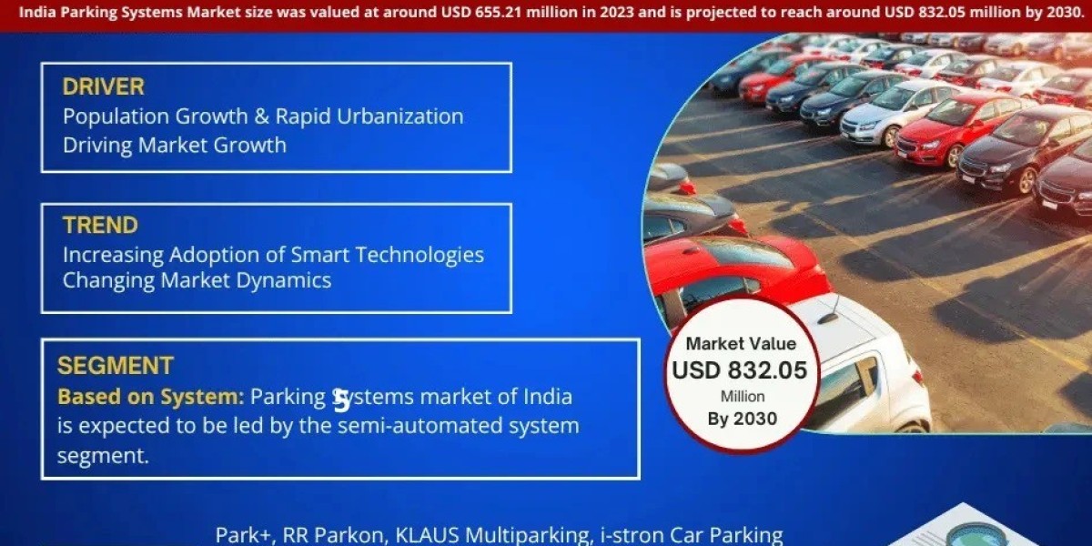 India Parking Systems Market Analysis: Size, Share, and Growth Trends 2025-2030
