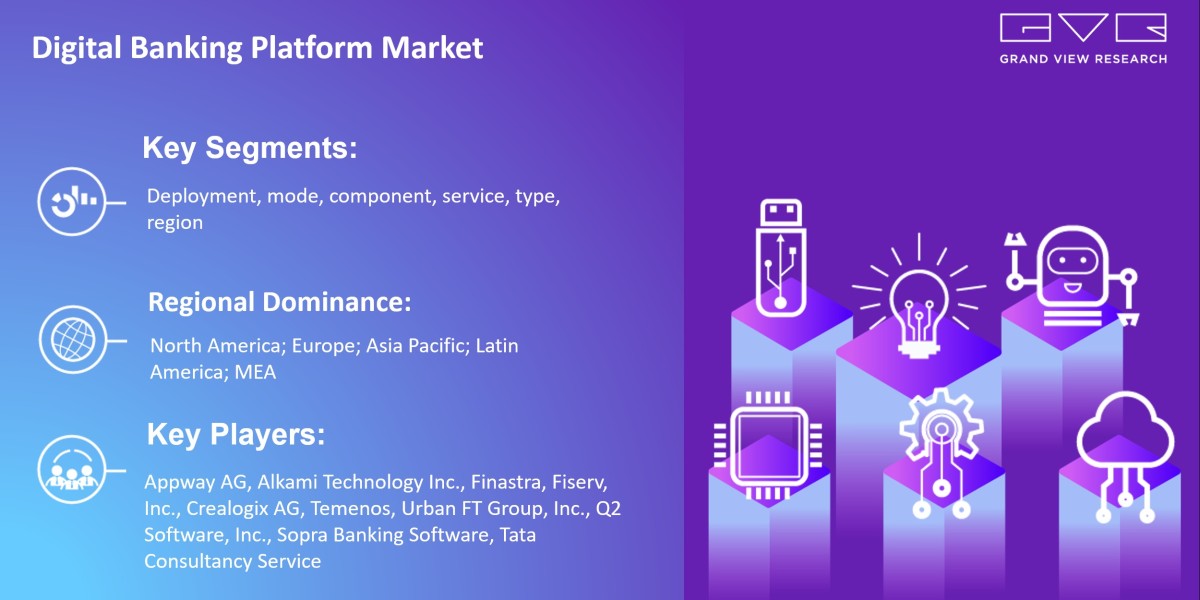 Top Emerging Trends Of Digital Banking Platform Market Progress Forecast 2030 |Grand View Research, Inc.