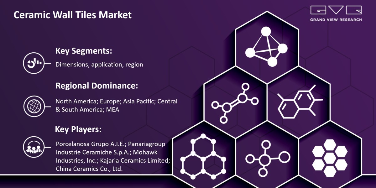 Ceramic Wall Tiles Market Likely To Touch At $240.9 Billion By 2030: Grand View Research Inc.