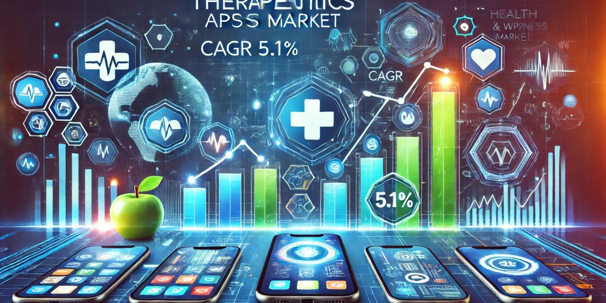 Therapeutics Apps Market Potential: Regional Developments, Key Players, Size, Share, and Emerging Trends 2025-2032