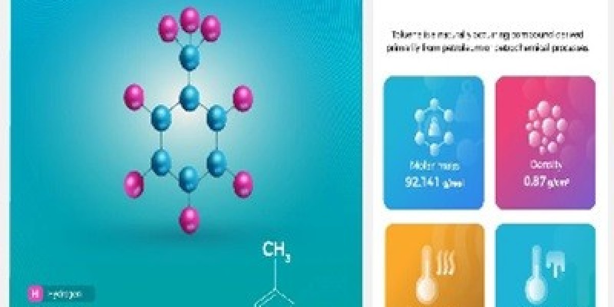 Toluene Derivatives Market Analysis, Growth, Trend and Forecast 2034