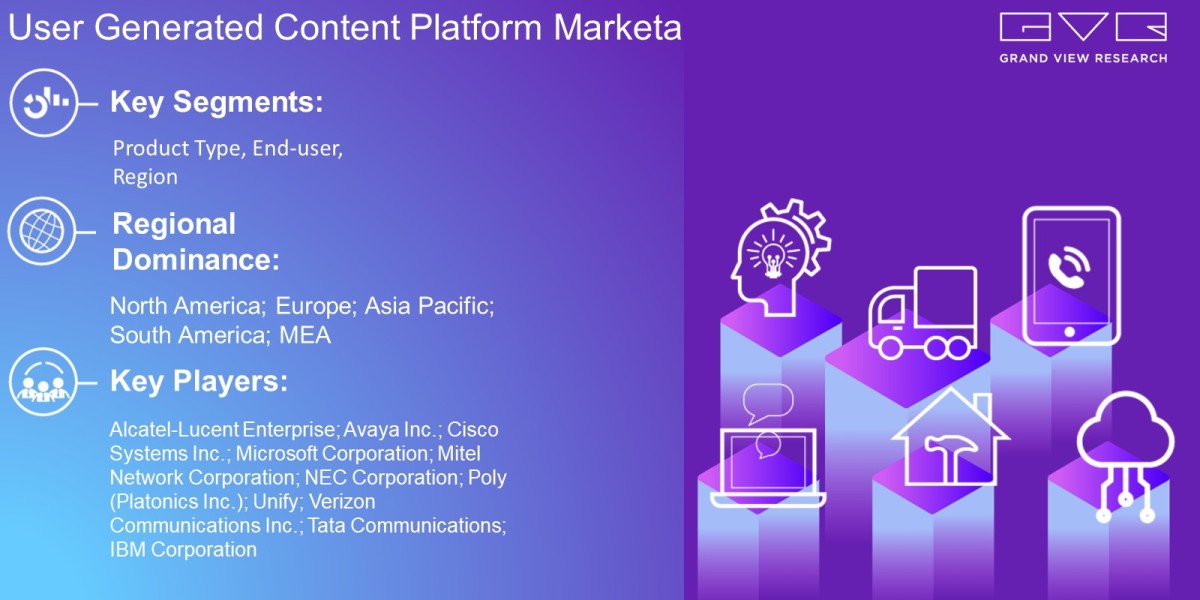 User Generated Content Platform Market Expected To Fuel Industry Growth With USD 32.6 Billion By 2030: Grand View Resear