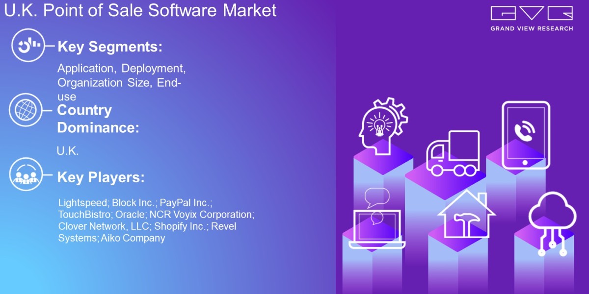 U.K. Point Of Sale Software Market Outlook By Application, Deployment, Organization Size,  End-Use And Forecast Till 203