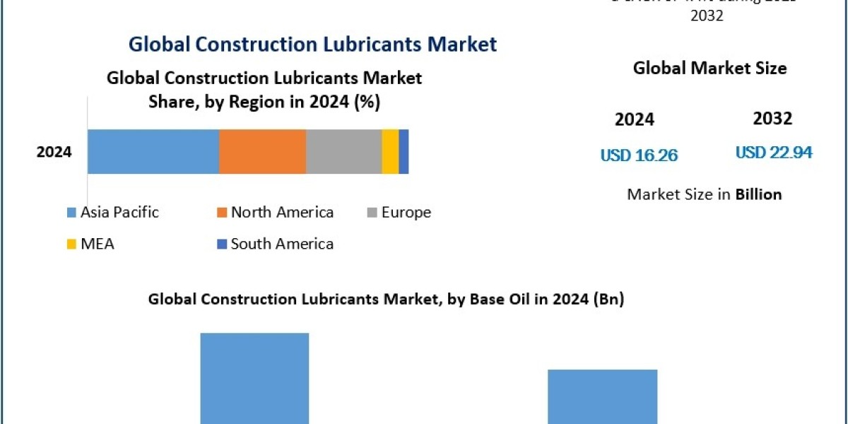 The Impact of Construction Lubricants on Environmental Sustainability in Construction Projects