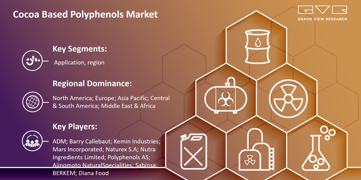 Cocoa Based Polyphenols Market Is Anticipated To Witness Significant Growth Prospects With Rising CAGR By 2030|Grand Vie