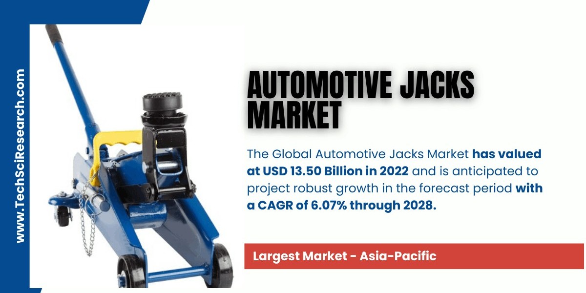 Automotive Jacks Market Key Players, Growth Opportunities, and a Projected [USD 13.50 Billion] by 2028