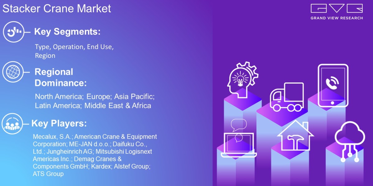 Stacker Crane Market Overview By Type, Operation, End Use, Region And Forecast Till 2030  : Grand View Research Inc.