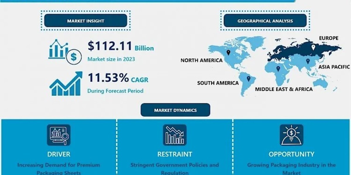 Premium Paper Market by Trends, Demand and Opportunities to 2032 | IMR