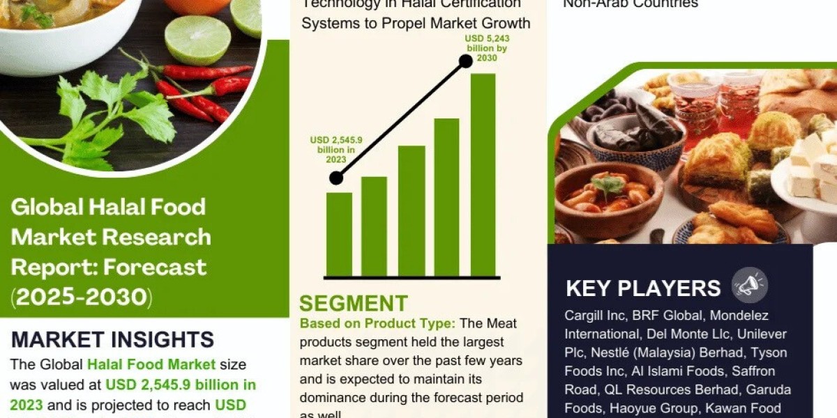 Explosive Growth Expected:  Halal Food Market to Expand at 9.6% CAGR Through 2030