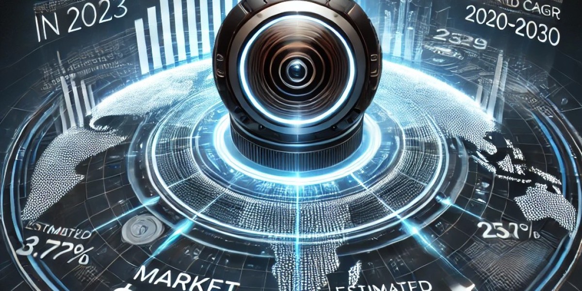 360 Degree Camera Market Investment Analysis & Key Strategies for Stakeholders