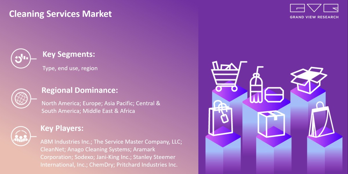 Cleaning Services Market Research, Key Players, Analysis And Forecast 2030: Grand View Research Inc.