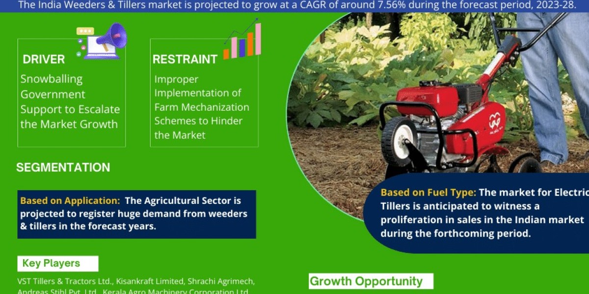 India Weeders & Tillers Market Analysis: Size, Share, and Growth Trends 2023-2028